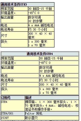 機械運行狀態(tài)聽診器STE2/3/4電子聽診器