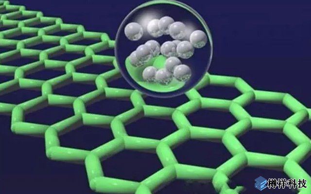 大連化物所在石墨烯基柔性化、微型化超級電容器研究取得新進展