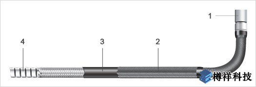 奧林巴斯 IPLEX UltraLite工業(yè)視頻內(nèi)窺鏡