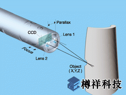 奧林巴斯 IPLEX UltraLite工業(yè)視頻內(nèi)窺鏡