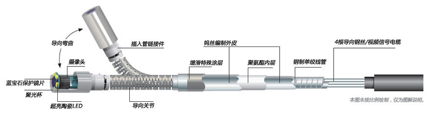 LUKE LK-40 便攜式工業(yè)電子內(nèi)窺鏡