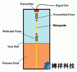 檢測技術(shù)