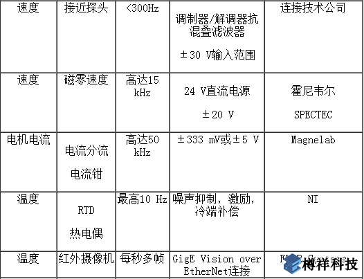 檢測(cè)傳感器,狀態(tài)監(jiān)測(cè),監(jiān)控設(shè)備,狀態(tài)監(jiān)控傳感器