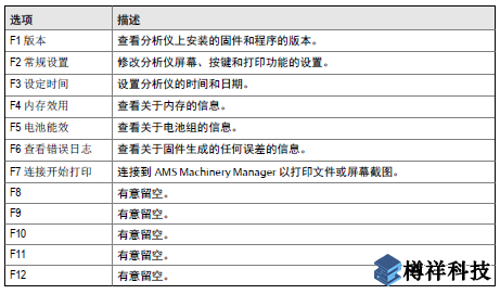 艾默生CSI2140振動(dòng)分析儀Home程序如何設(shè)置