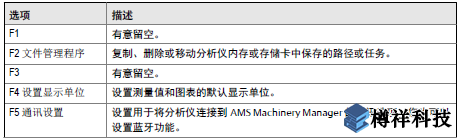 艾默生CSI2140振動(dòng)分析儀Home程序如何設(shè)置