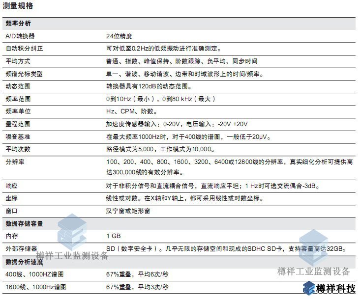 振動(dòng)分析儀艾默生csi 2140產(chǎn)品配置參數(shù)