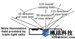 奧林巴斯擺動(dòng)棱鏡管鏡工業(yè)視頻內(nèi)窺鏡