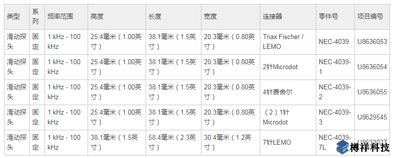 固定型探頭