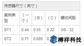 傳感器尺寸