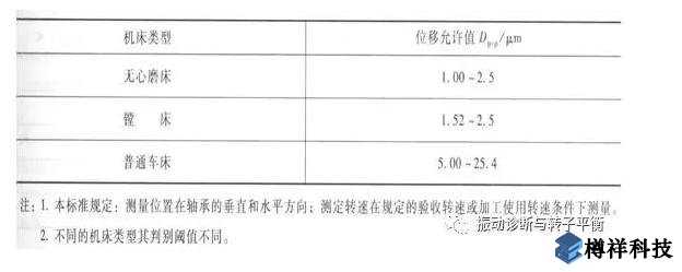 生產(chǎn)現(xiàn)場常見19種設備振動正常范圍值