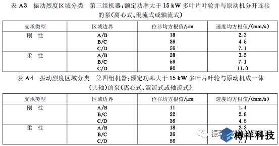 生產(chǎn)現(xiàn)場常見19種設備振動正常范圍值