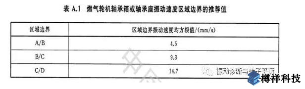 生產(chǎn)現(xiàn)場常見19種設備振動正常范圍值