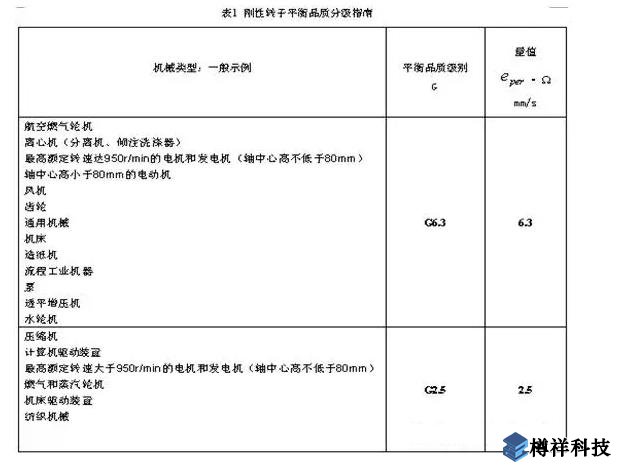 生產(chǎn)現(xiàn)場常見19種設備振動正常范圍值