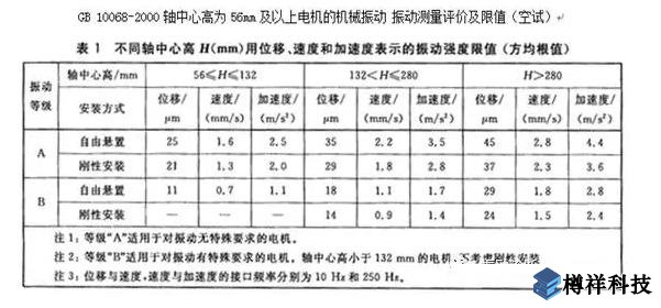 生產(chǎn)現(xiàn)場常見19種設備振動正常范圍值