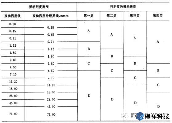 生產(chǎn)現(xiàn)場常見19種設備振動正常范圍值