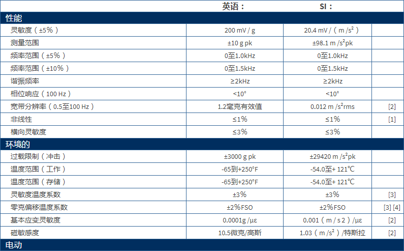 美***進(jìn)口PCB單軸加速度振動(dòng)傳感器型號(hào)：3711B1110G產(chǎn)品參數(shù)