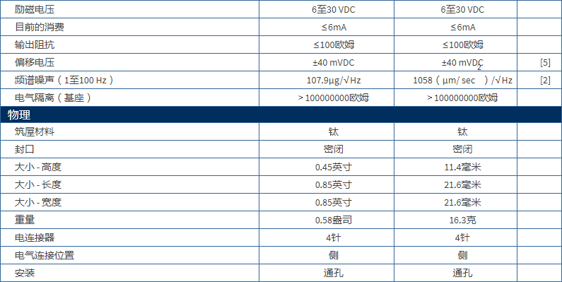 美***進(jìn)口PCB單軸加速度振動(dòng)傳感器型號(hào)：3711B1110G產(chǎn)品參數(shù)