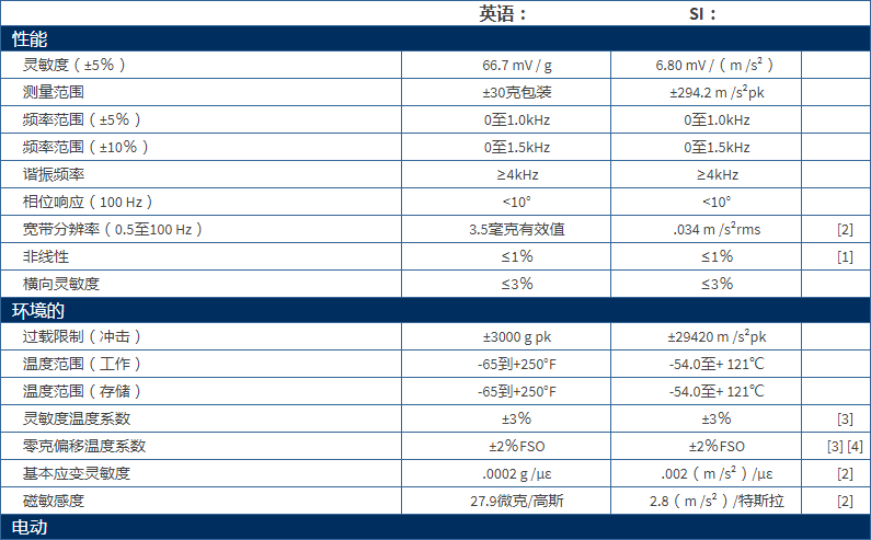 美***進口PCB單軸加速度振動傳感器型號：352C683711B1130G產(chǎn)品參數(shù)