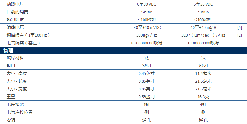 美***進口PCB單軸加速度振動傳感器型號：352C683711B1130G產(chǎn)品參數(shù)