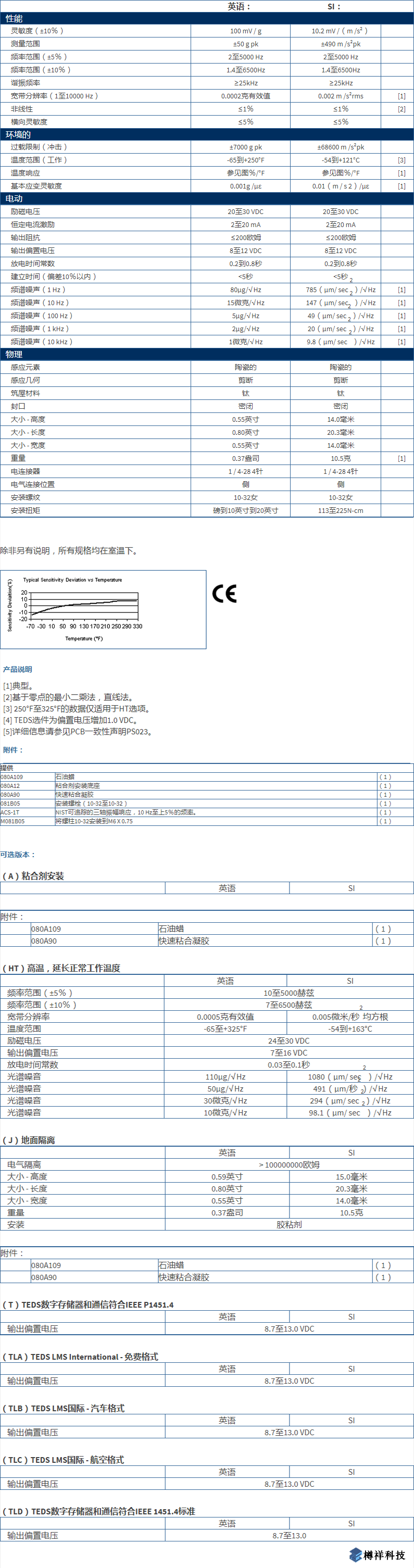 美***進口PCB三軸加速度振動傳感器型號：TLD356A15產(chǎn)品參數(shù)