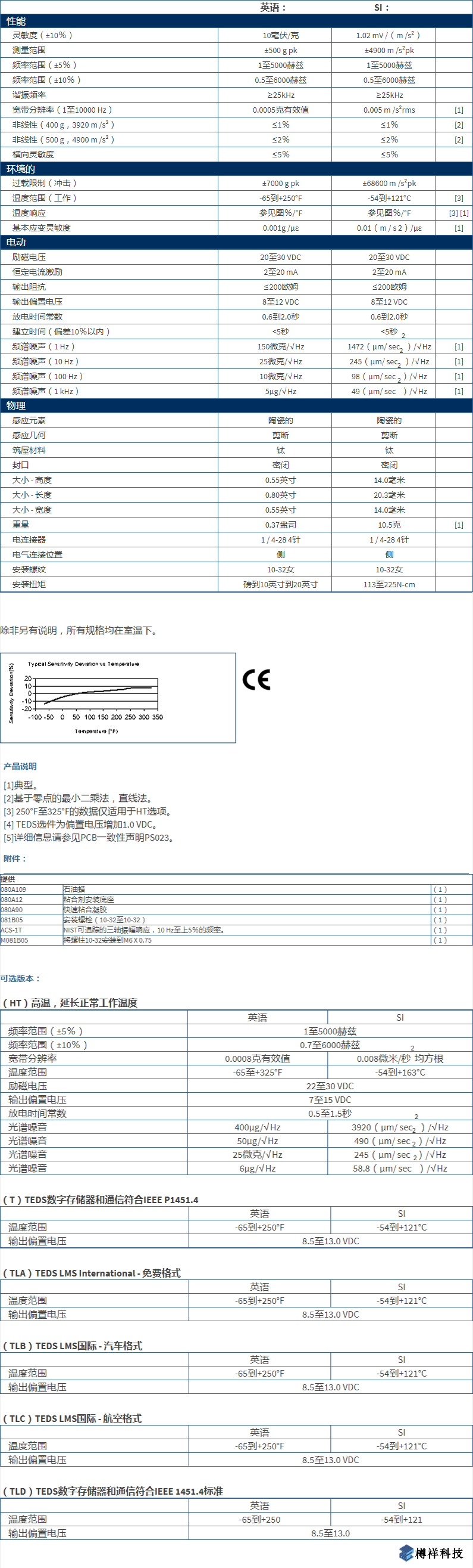 美***進(jìn)口PCB三軸加速度振動傳感器型號：TLD356A02產(chǎn)品參數(shù)