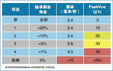 艾默生AMS2140機(jī)械狀態(tài)分析儀幫助生產(chǎn)企業(yè)解決設(shè)備問(wèn)題