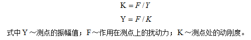 測點(diǎn)所測振幅值的大小與作用在該測點(diǎn)上的激振力成正比，與該點(diǎn)的剛度成反比