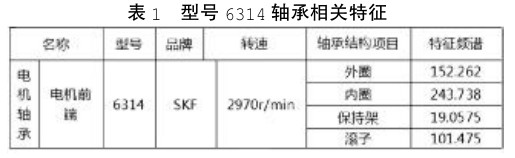 型號(hào) 6314軸承相關(guān)特征