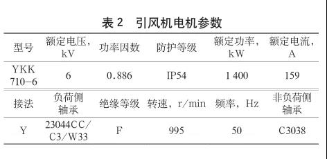 引風機電機參數(shù)