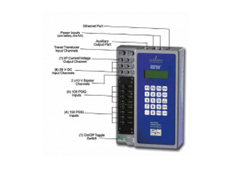  FlowScanner 6000 工業(yè)閥門(mén)機(jī)械故障診斷系統(tǒng)